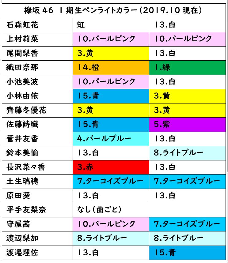 欅坂46の最新ペンライトカラーはこれだ！ – 欅坂46 応援ブログ